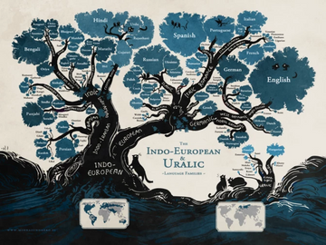 Stand Still Stay Silent - Language Family Tree Print/Poster from Stand Still Stay Silent - Webcomic Merchandise