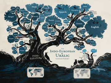 Stand Still Stay Silent - Language Family Tree Print/Poster