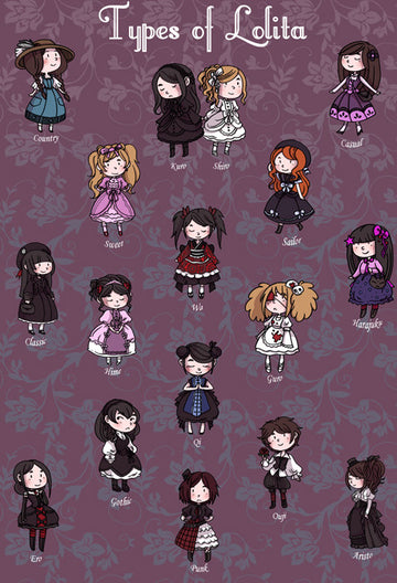 Types of Lolita print