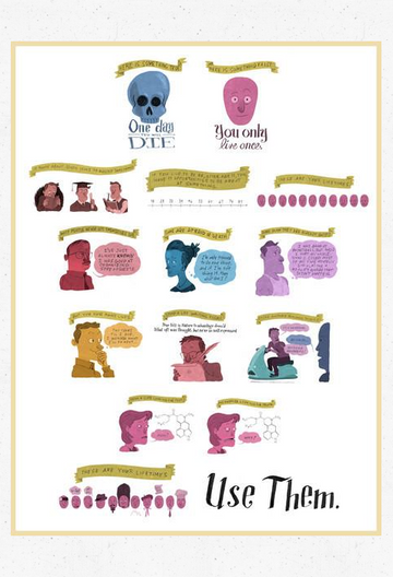 SMBC - 11 Lifetimes Poster from SMBC - Webcomic Merchandise