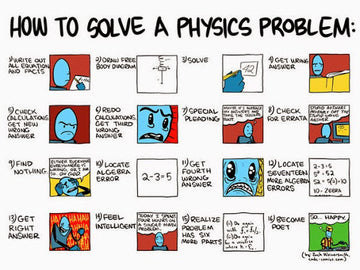 SMBC - How To Solve A Physics Problem Poster