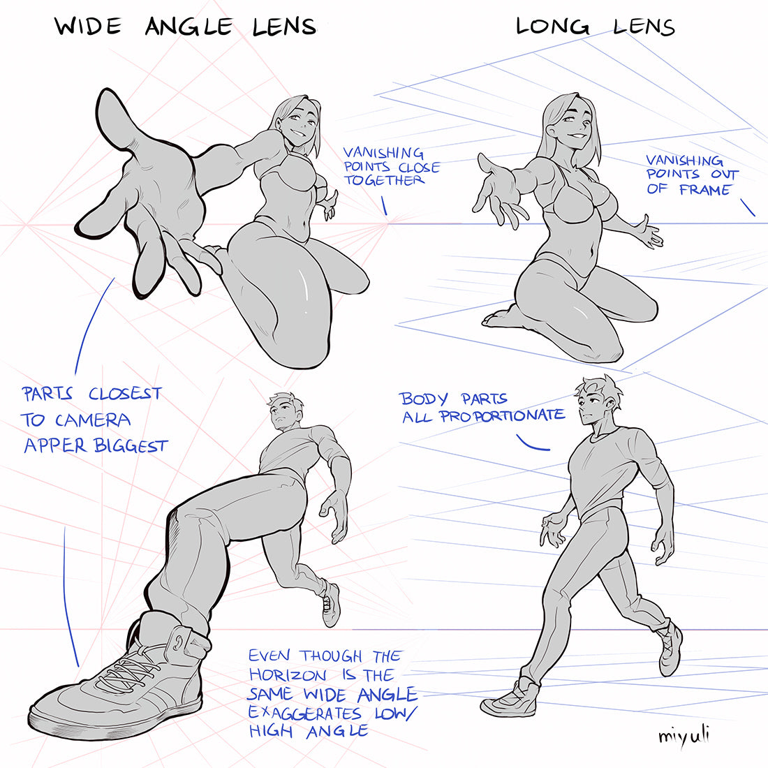 Miyuli's Art Tips 2020